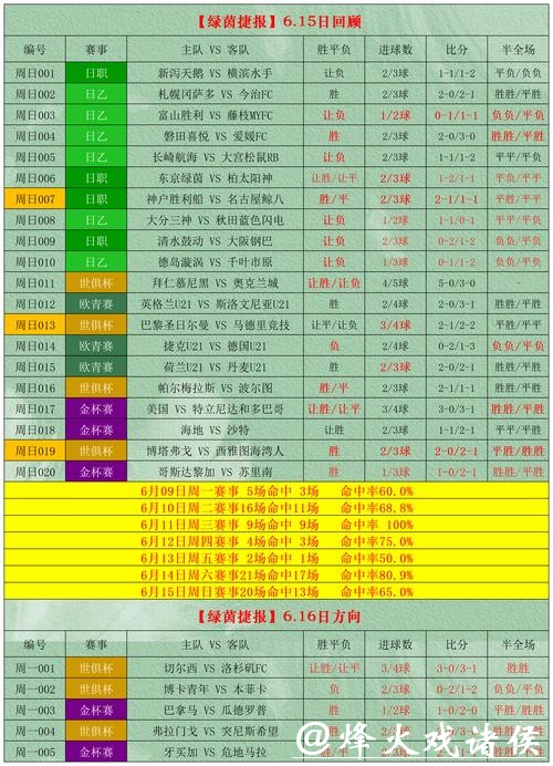 2026世界杯投注如何把握最佳时机